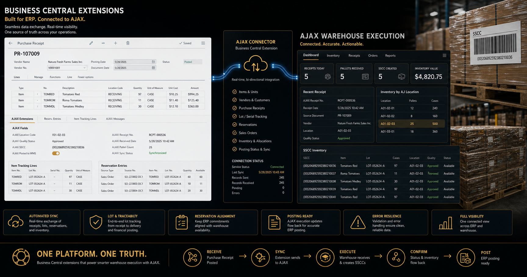 AJAX OES and Business Central extension synchronization preview