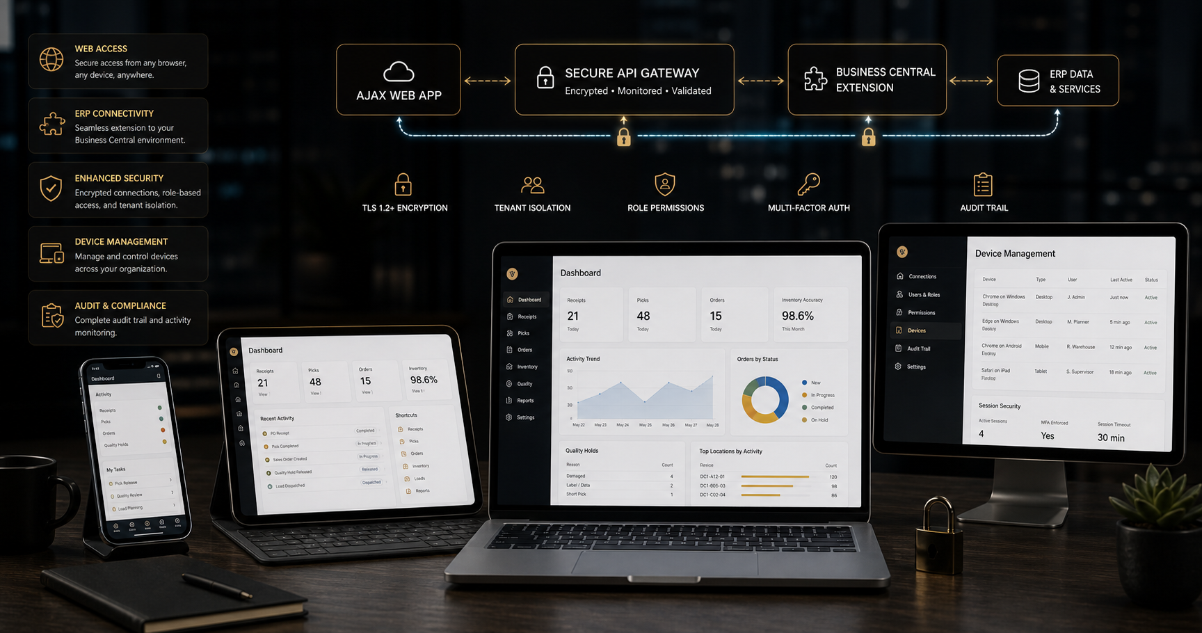 AJAX browser device management and security preview