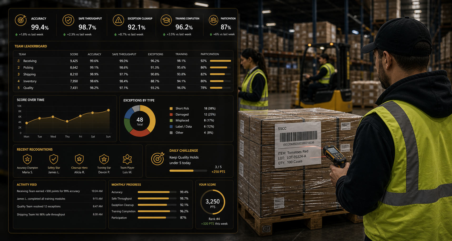 AJAX gamification accuracy and cleanup dashboard