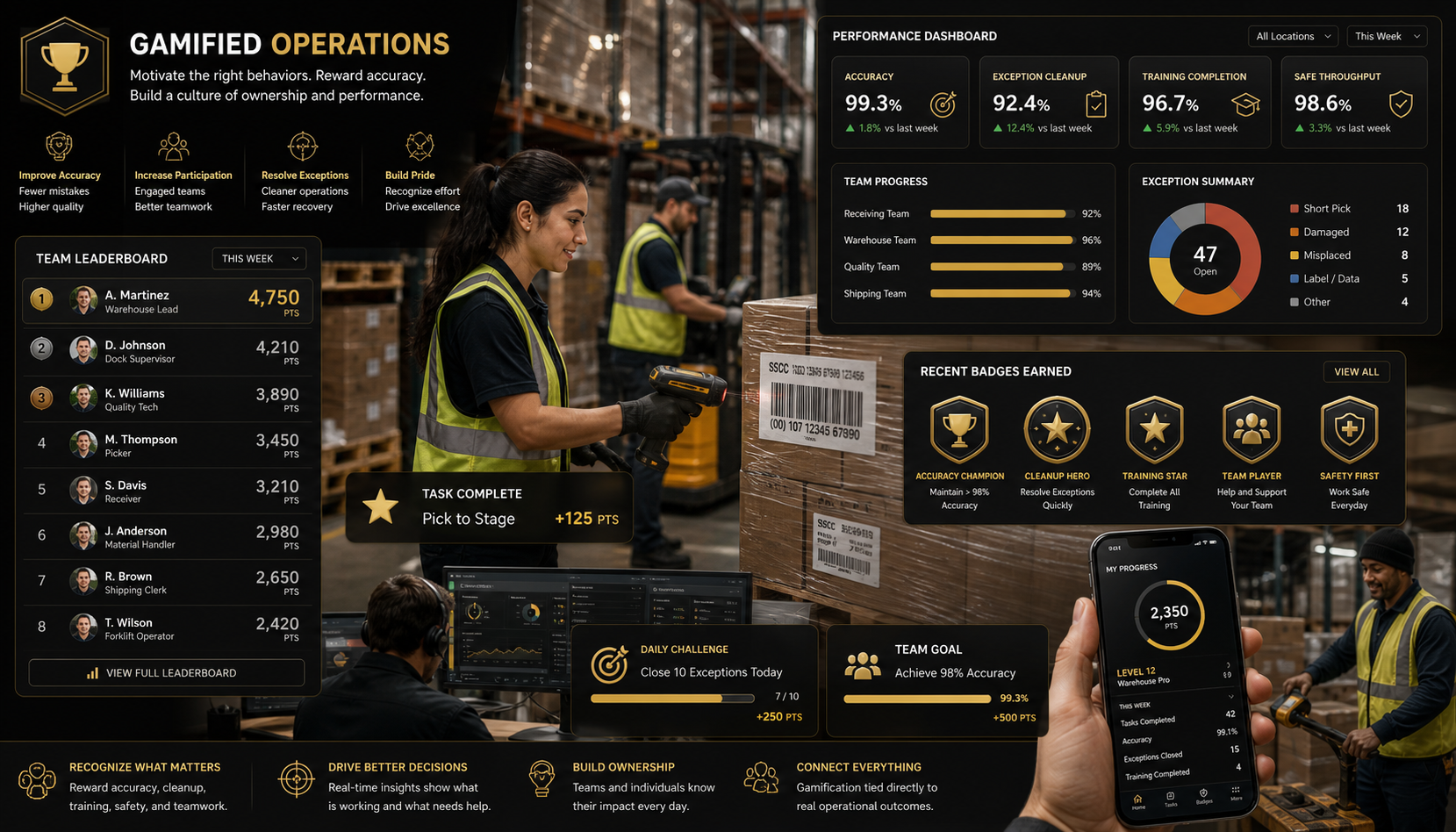 AJAX operational gamification performance preview