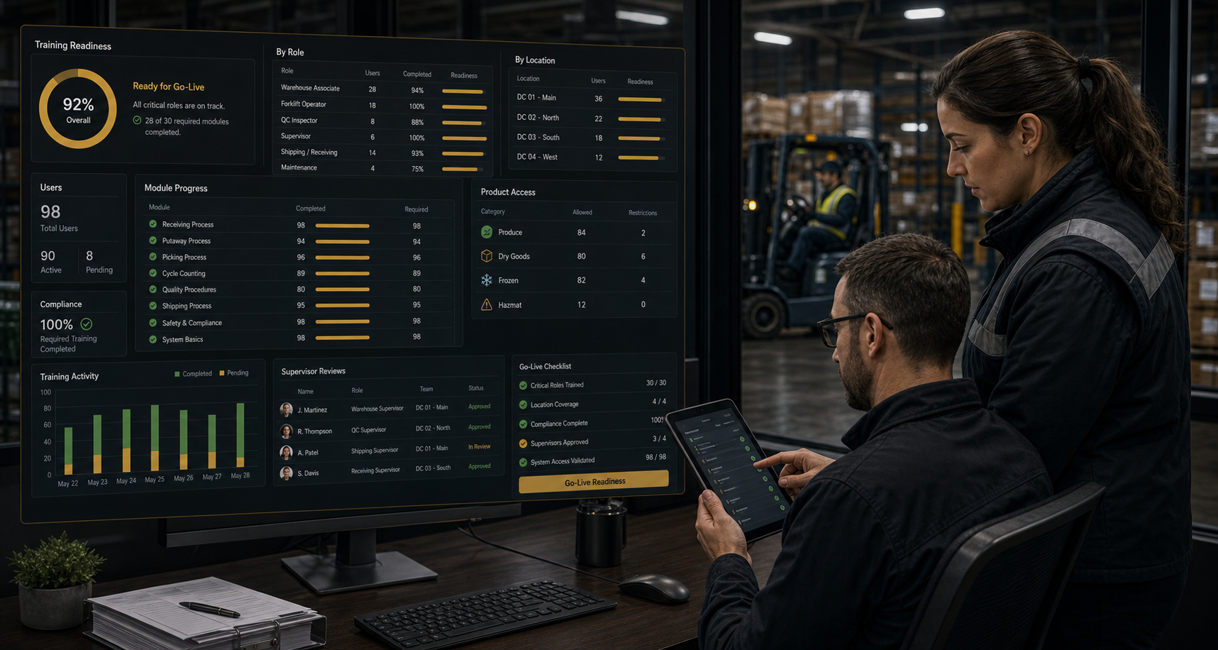 AJAX training readiness dashboard for go-live